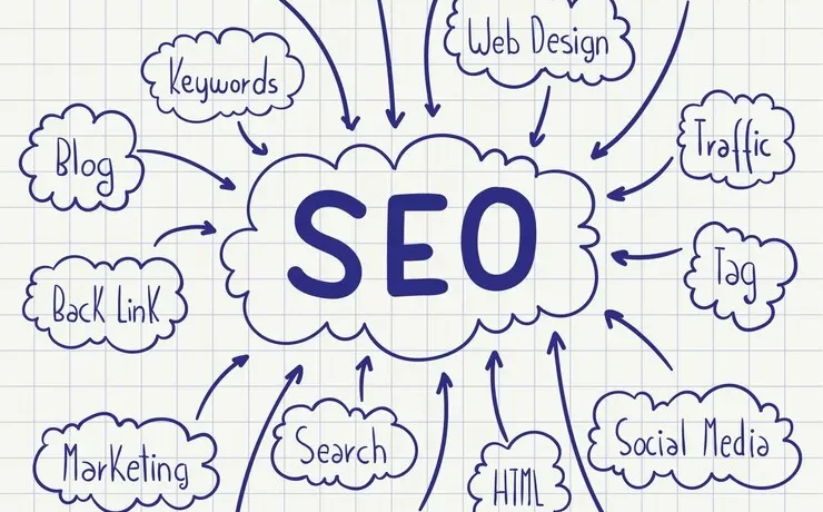 Evergreen Content Nedir? Nasıl Üretilir?