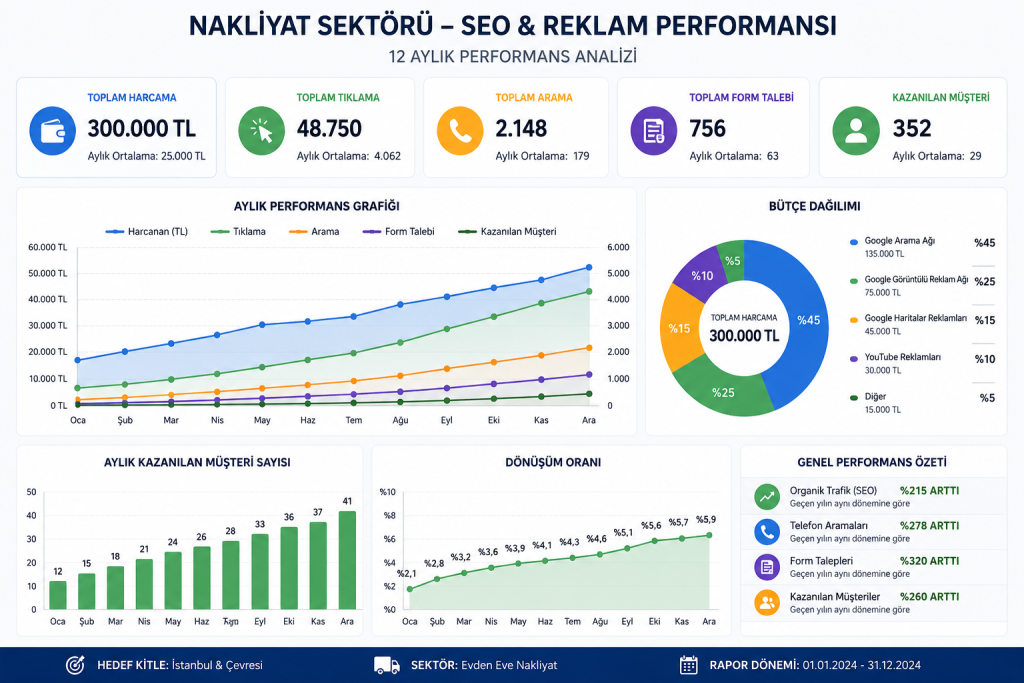 SEO Çalışması mı, Google Reklamı mı? Hangi İşletme Hangisini Tercih Etmeli?